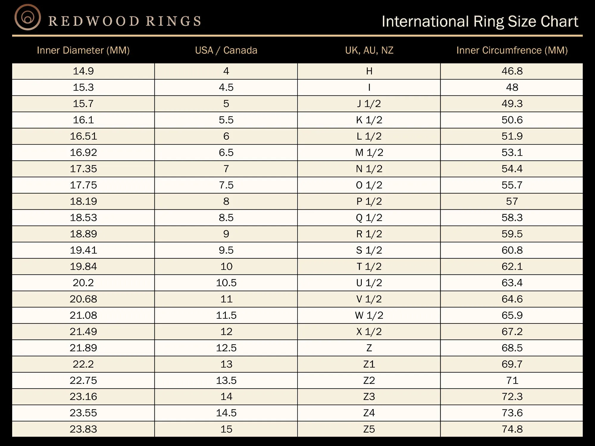 Gold Plated Tungsten Ring with Lab-Created Amethyst Inlay - 6MM